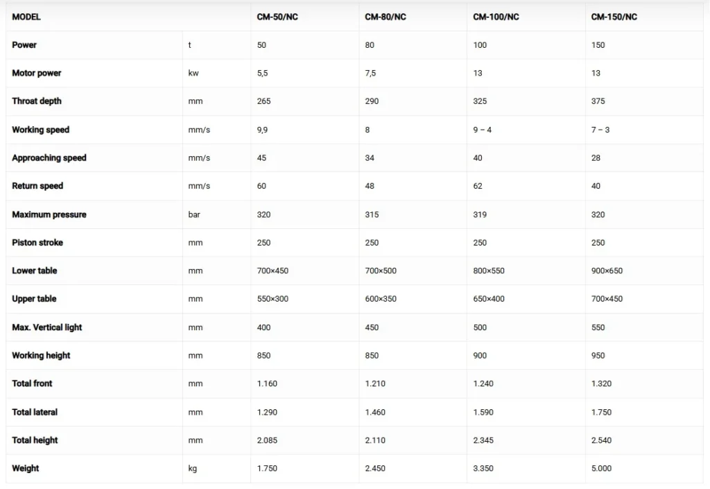 C Frame Hydraulic Press Machine Tehnical Information