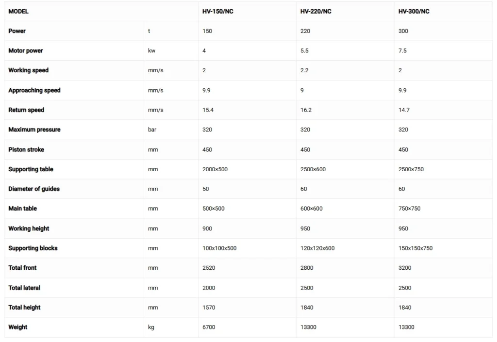 Sheet Metal Brake - Hidrogarne Straightening HV/NC Series