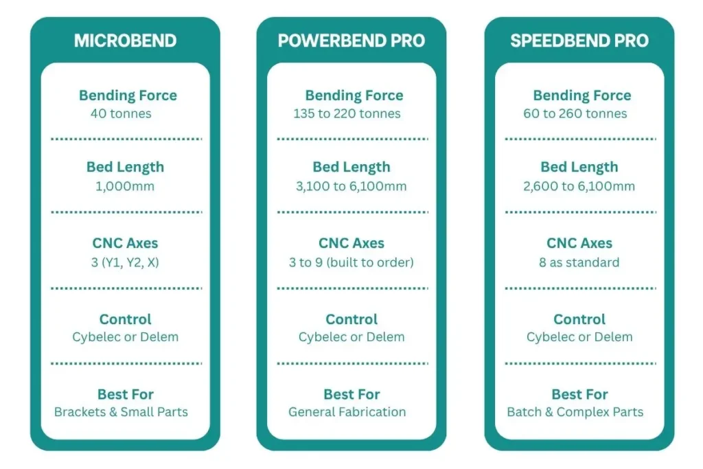 Ermaksan Press Brake Comparison Table